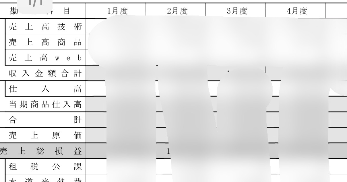 自分の会社が儲かってるのかどうか